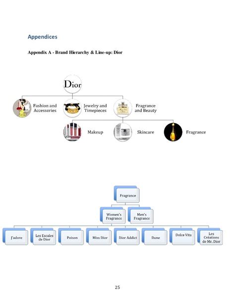 organigramma dior|dior couture organizational chart.